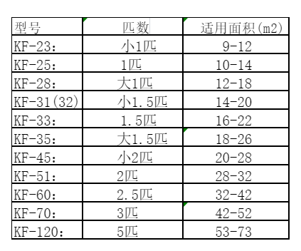 沙坡头空调维修