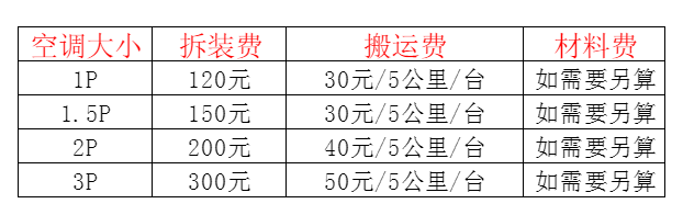 沙坡头空调移机及费用电话在哪里找